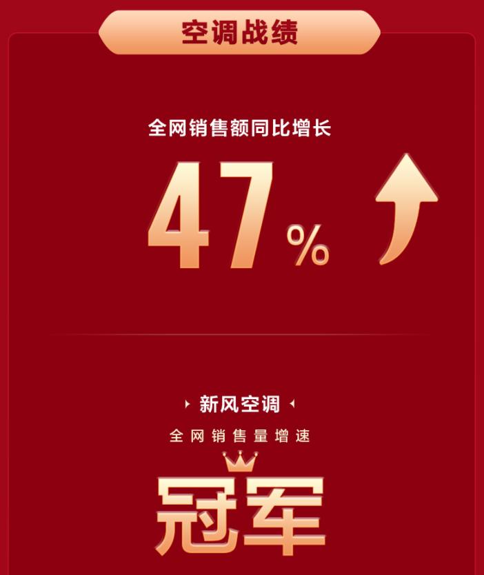 tcl空调怎么最节能,tcl空调五一新风空调焕新季