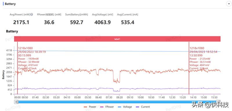 全能轻薄和强劲性能,vivoxfold2为什么叫全能旗舰