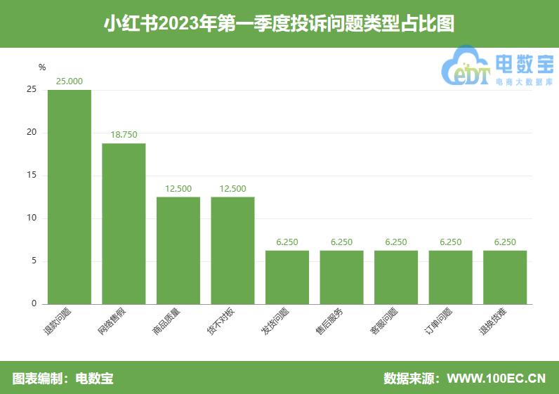 【电诉宝】欺骗消费者已发货？用户在“小红书”下单却无物流信息