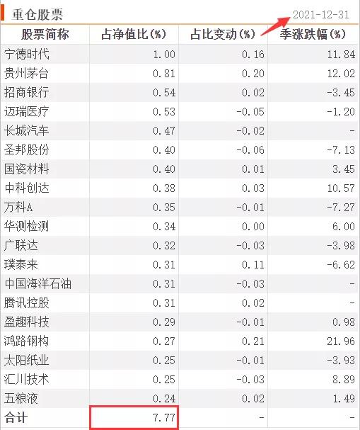 嘉实归凯自购500万基金,嘉实基金坚定看好a股投资前景