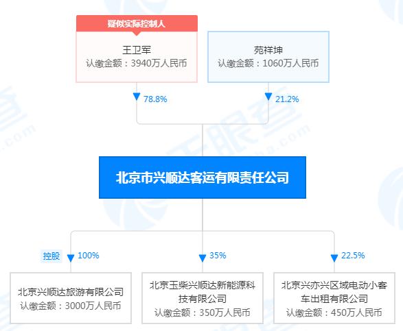 氢能源专用车企业,氢能源汽车车企