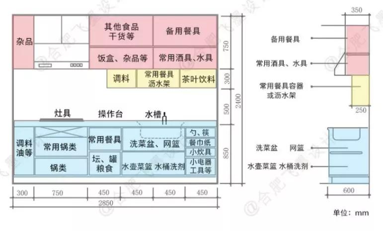 最全家具尺寸都在这里,最全家居参考尺寸指南