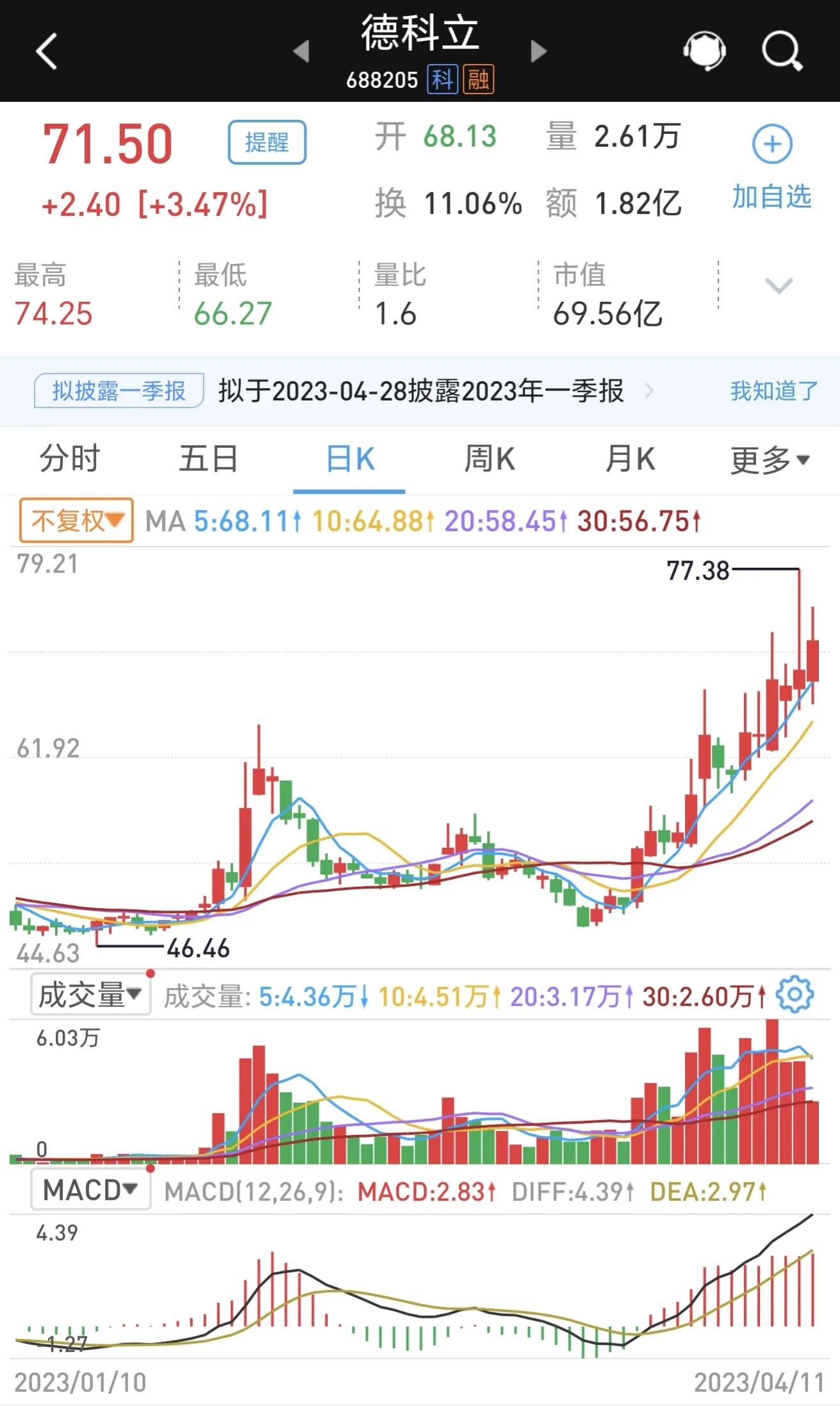 小盘股票,四支股票