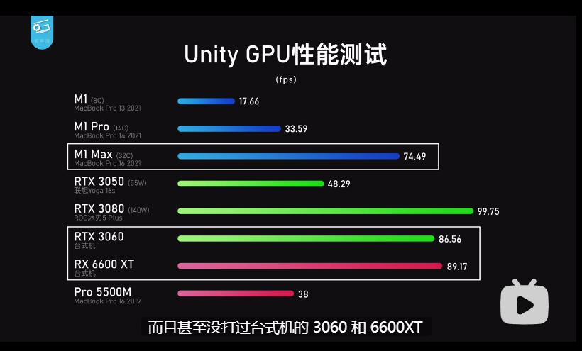 5000-6000办公笔记本电脑推荐2022年,2022年6000到7000轻薄笔记本电脑推荐