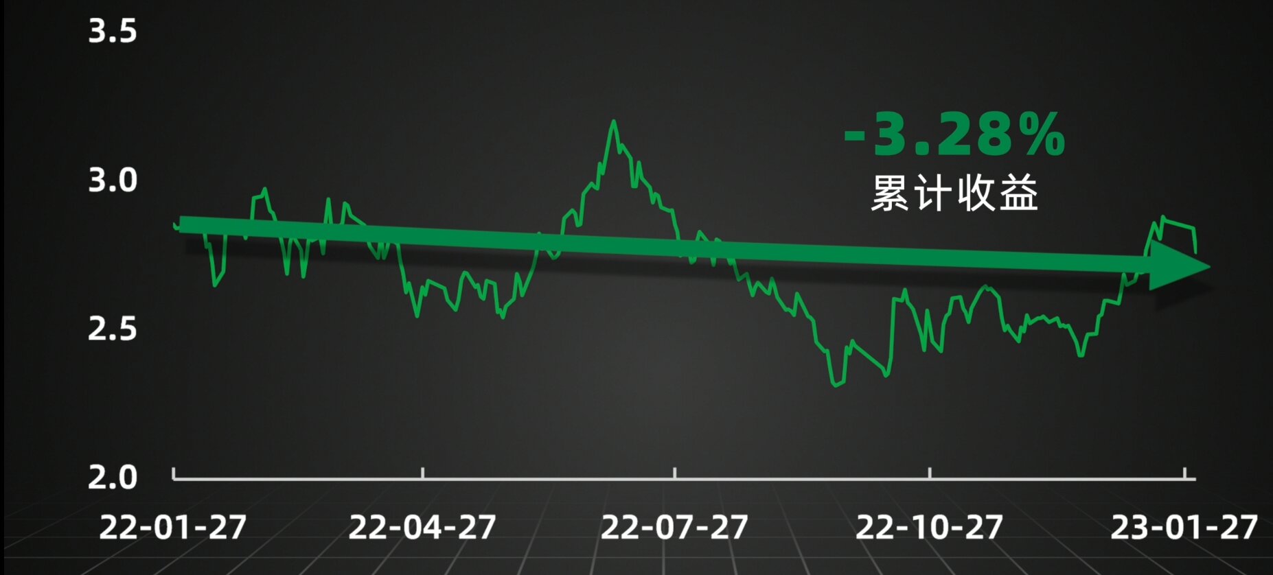 量化验证：基金经理自购最多的基金，跟买能赚钱吗？|邢不行
