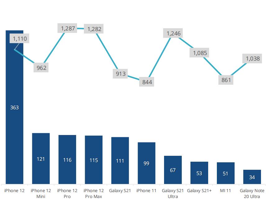 折叠屏手机三季度市场份额,折叠屏手机爆发千亿市场