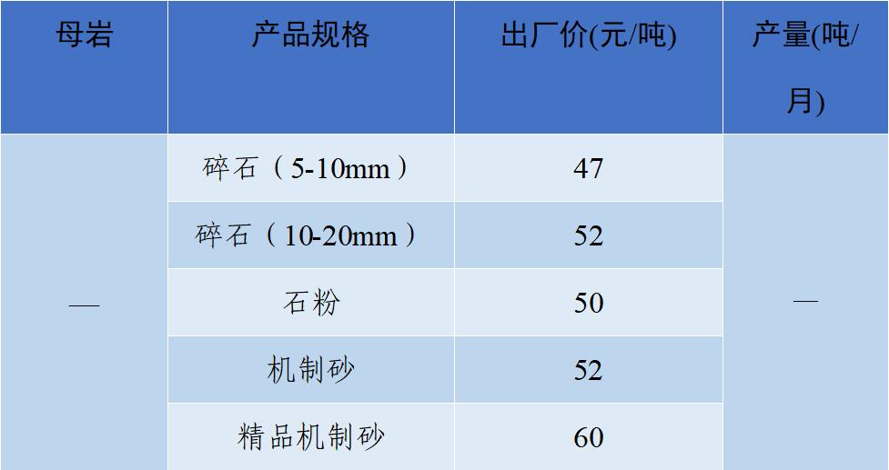 价格|2022年6月全国砂石骨料价格和产量发布