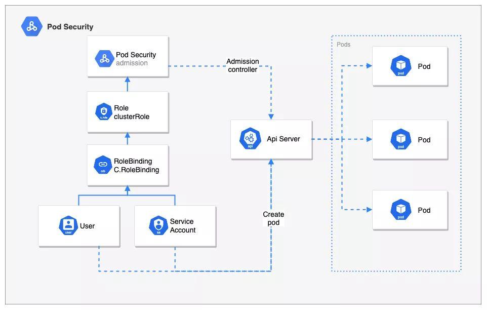 k8sconfigmap的使用,k8sdashboard使用