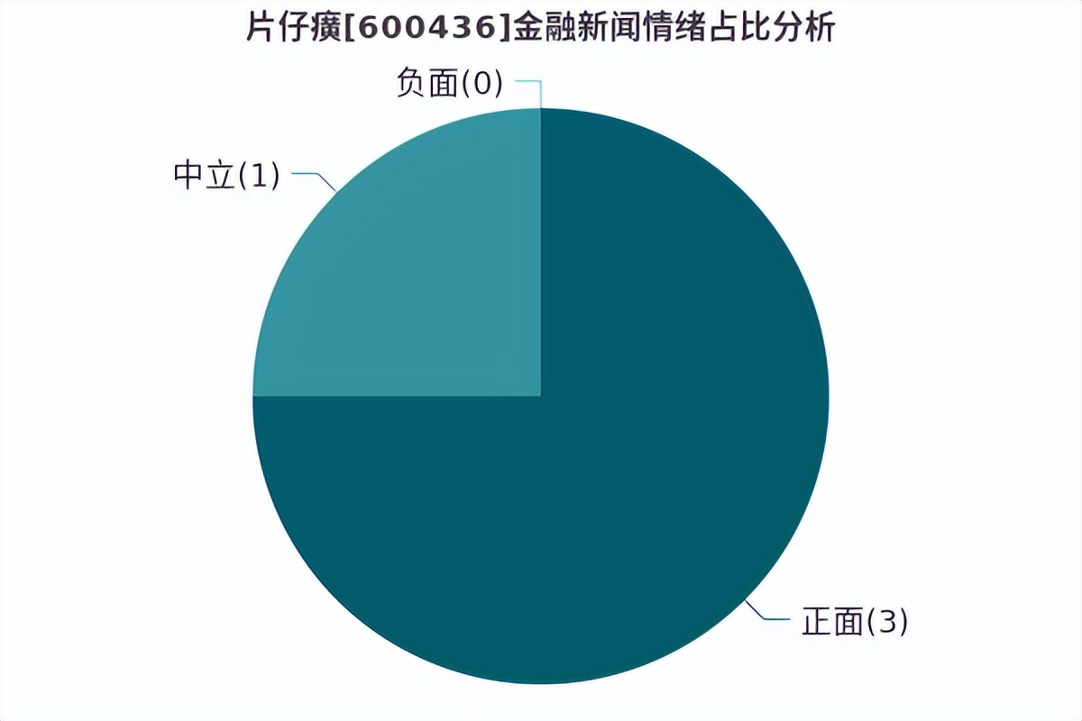 突发！“药中茅台”涨价，一粒卖到760元