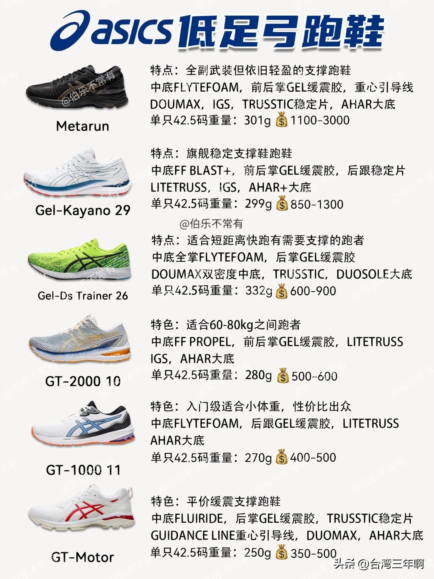 耐克阿迪达斯nb亚瑟士跑鞋对比 (nike和亚瑟士哪个是最强跑鞋)