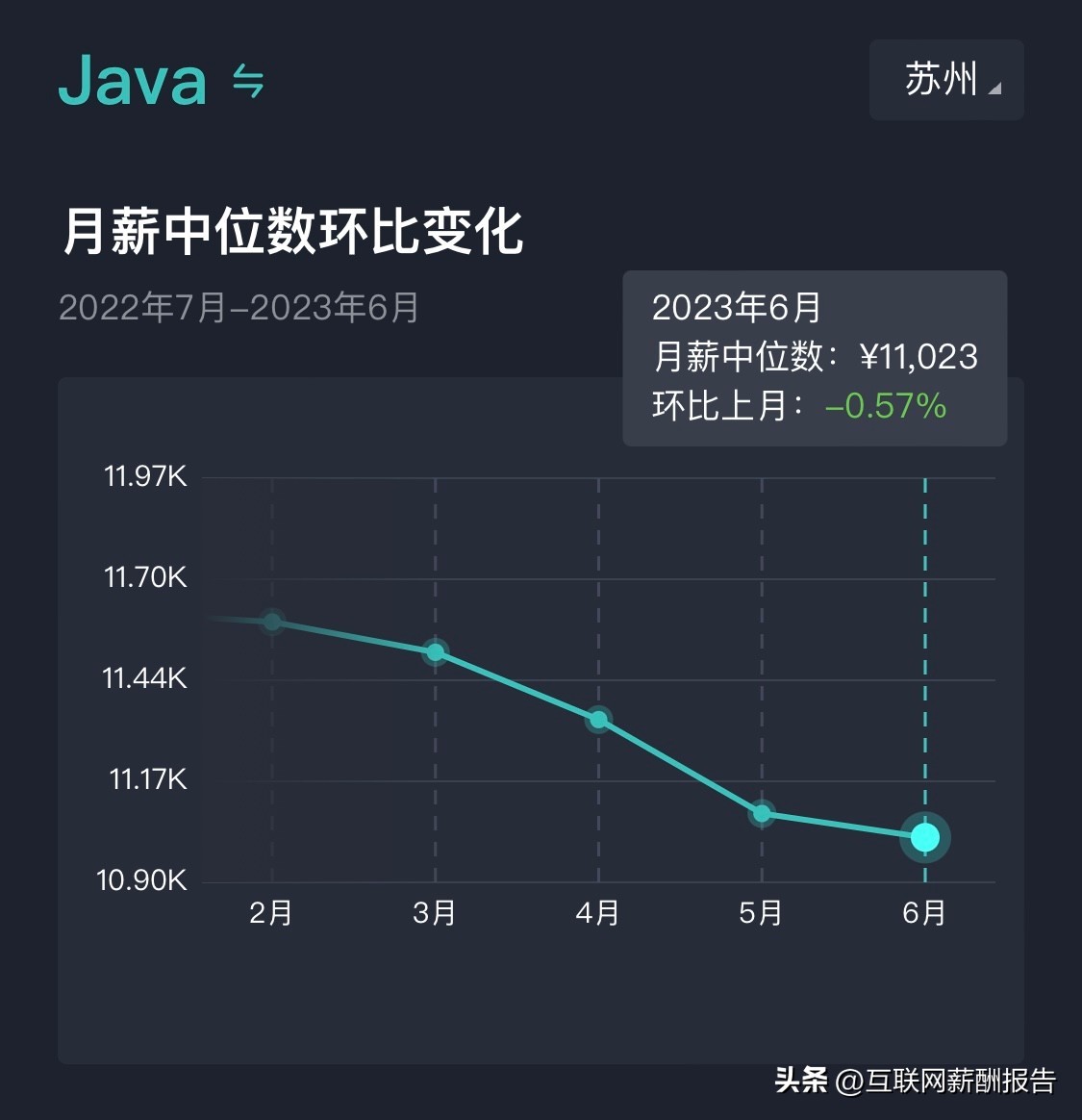 苏州市软件工程师招聘,2023年应届毕业生软件开发岗