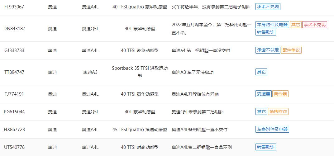 国内乘用车投诉排行榜,国内乘用车投诉销量排行榜