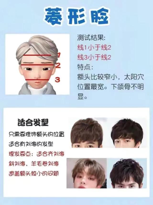 上尖下宽的脸型适合发型,倒瓜子脸型适合什么发型