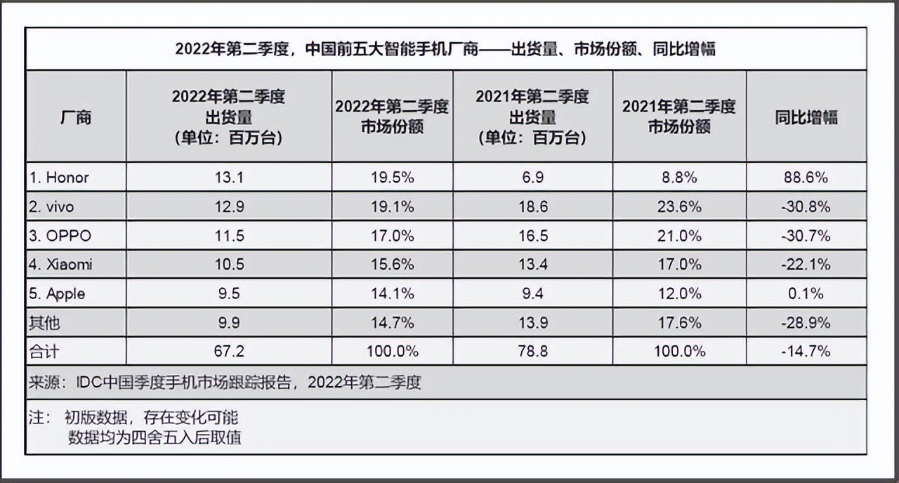 现在买iphone13还是等iphone14,买iphone13还是等iphone14