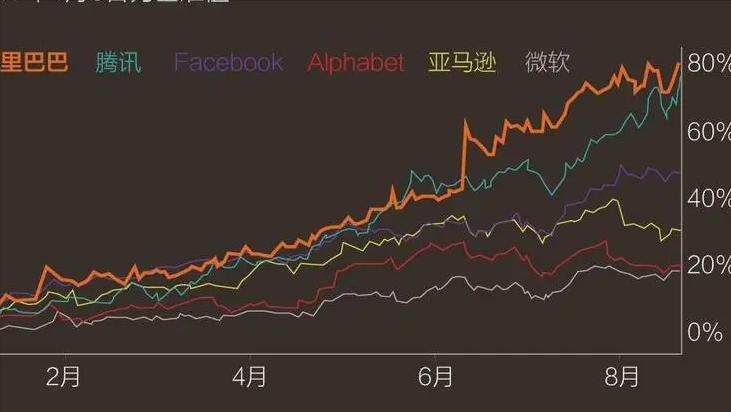 阿里巴巴跌了为什么港股就跌呢,阿里巴巴内部因素