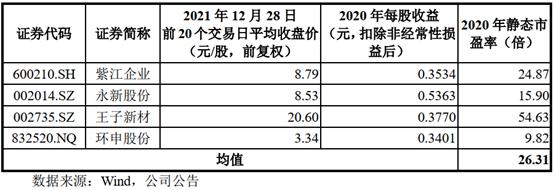 沙弥新股申购解析:星辉环材、迈威生物、翱捷科技、沪江材料
