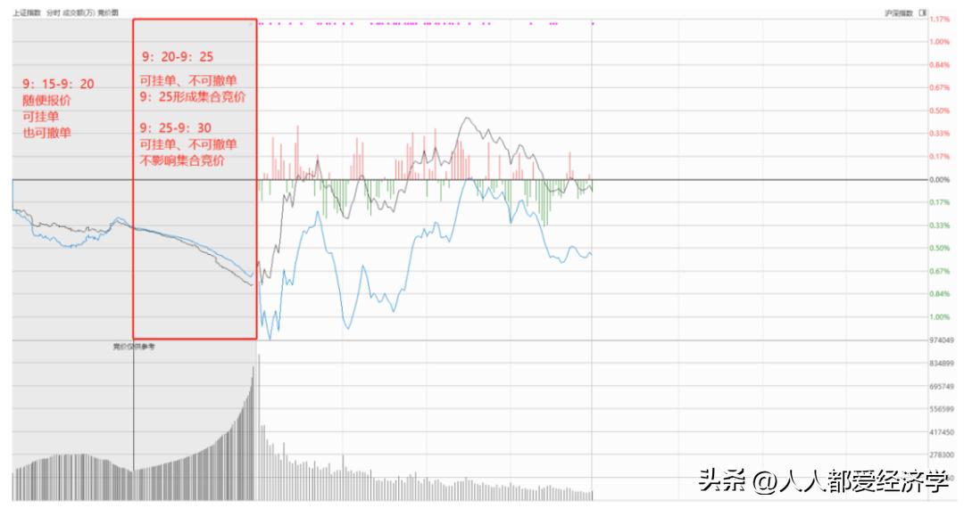 龙哥实战教学,龙哥讲课排列五预测
