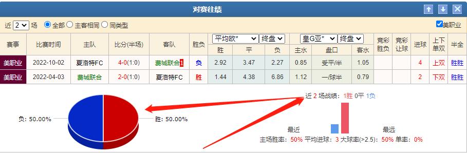 美职联足球竞彩分析,今日竞彩实单推荐分析东京fc