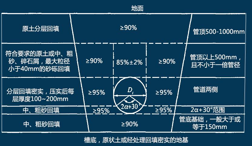 一级建造师燃气管道施工图,一级建造师公路管道施工流程