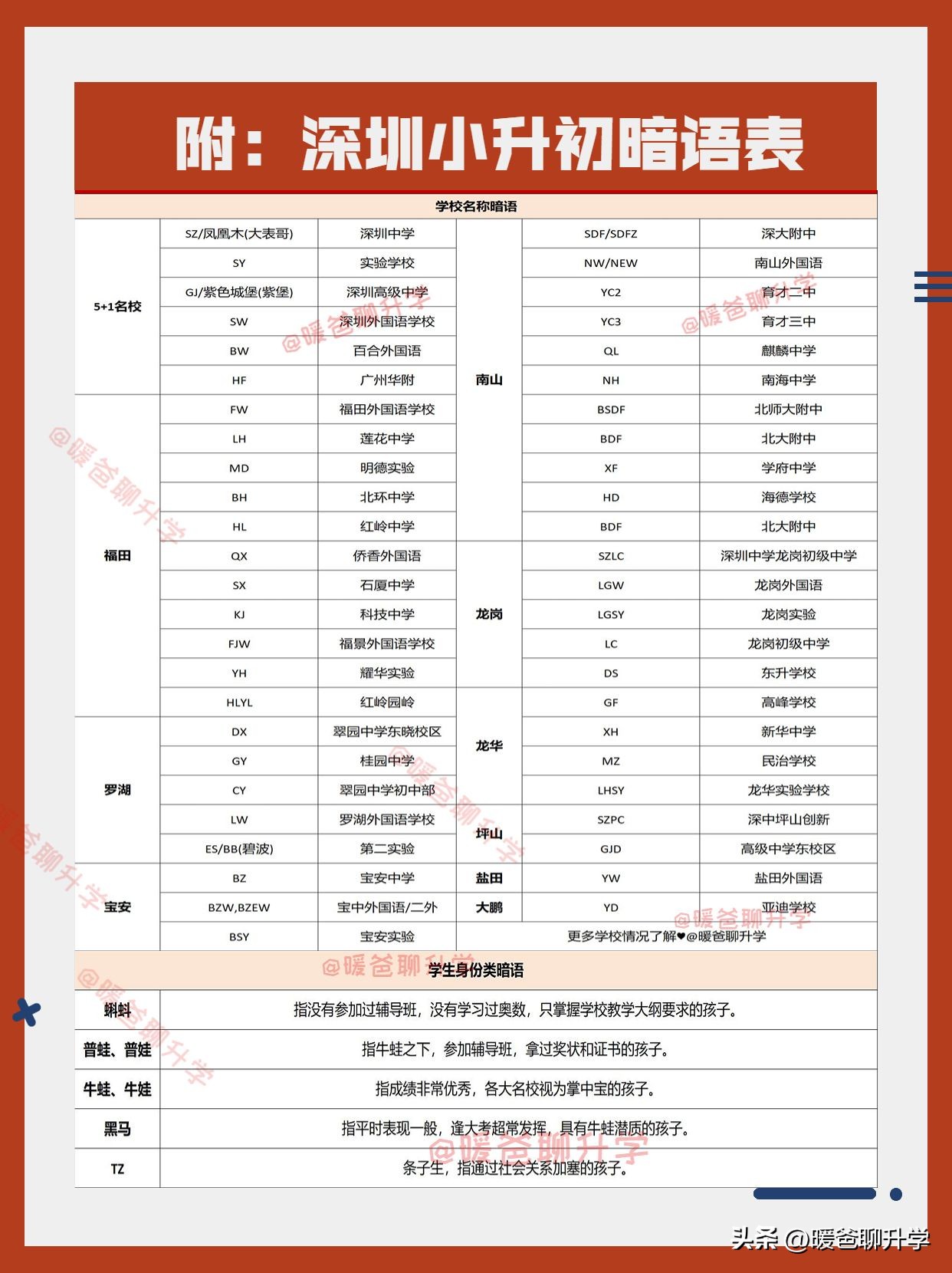 深圳宝安区好的学区房,深圳top学校