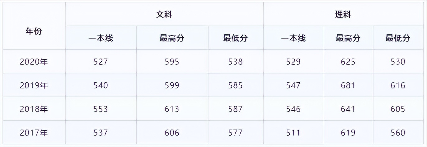 剑桥录取数据公布,剑桥大学录取宁波诺丁汉