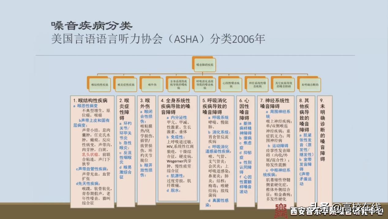 西安音乐学院音乐表演现场,西安音乐学院民族声乐成绩