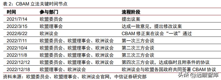 碳关税与新型贸易保护主义,碳关税与新型贸易壁垒