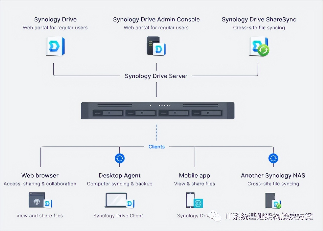 RackStation®RS822+/RS822RP+