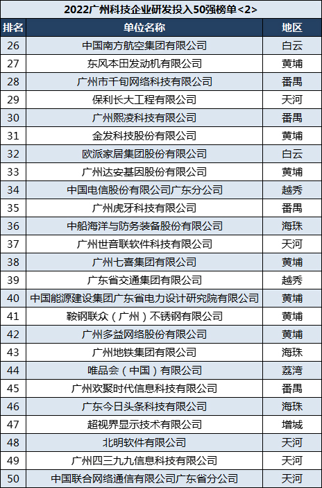 广州独角兽企业小鹏汽车,小鹏汽车50亿成立汽车科技公司