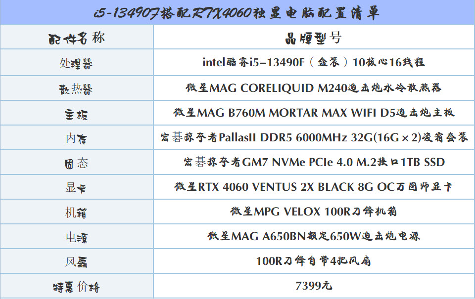 i513490f电脑配置推荐,i5-13400f搭配rtx2060怎么样