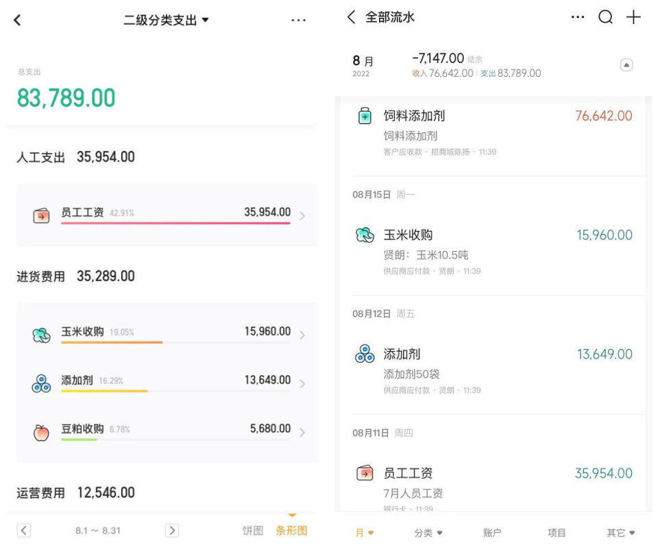 董宇辉卖玉米喂牲口,董宇辉算是助农吗