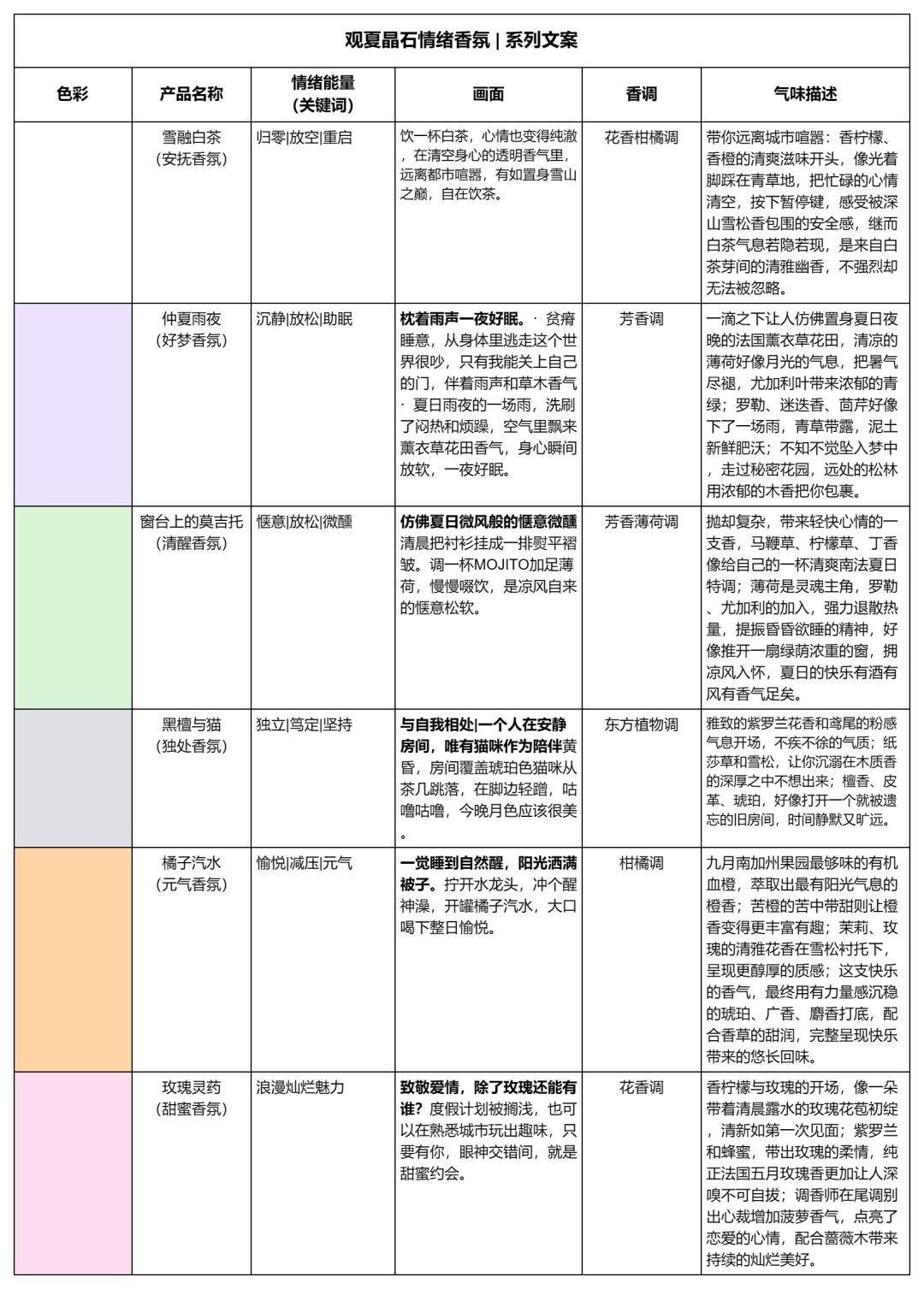 情感营销的七大方法,情感营销话术都有哪些类型