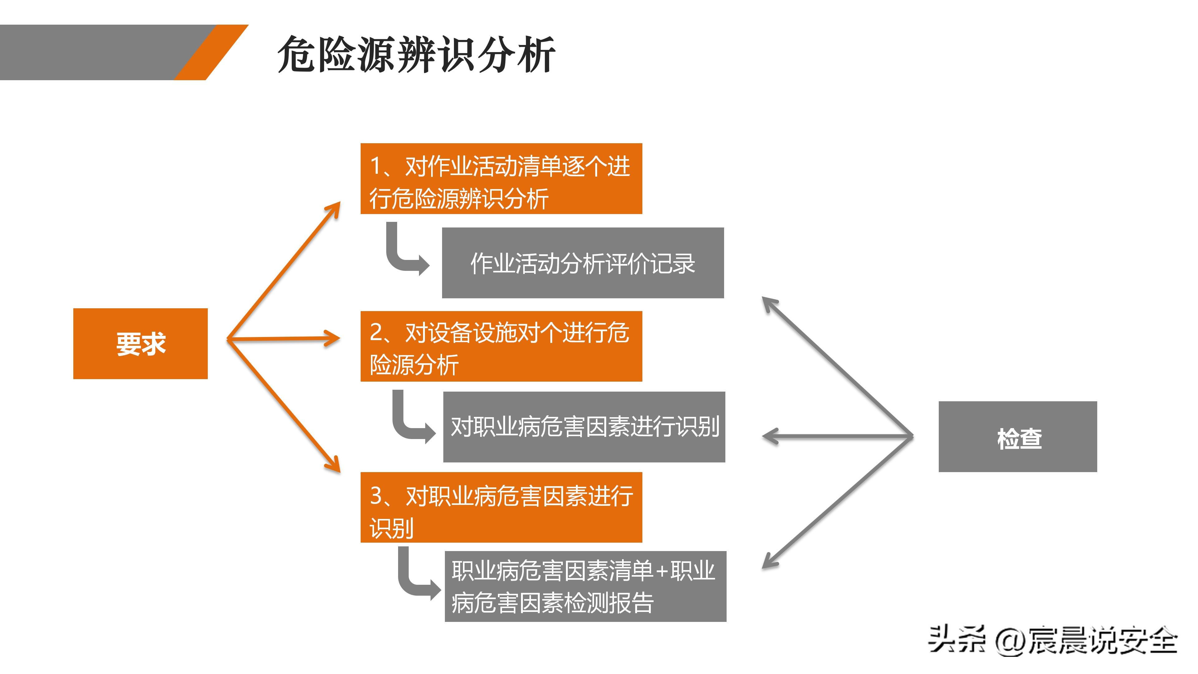 ehs2021双重预防机制试题,双重预防体系详解ppt