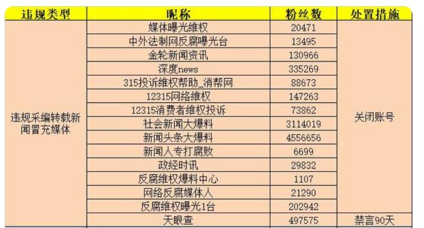 陷入恶性竞争难于自拔，天眼查的信任危机与商业化之困