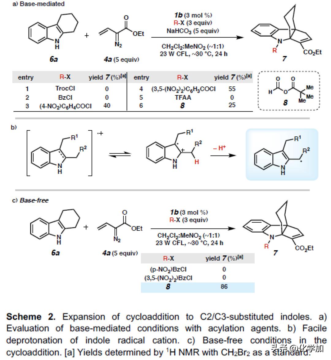 Cr,III光催化剂催化吲哚与烯基重氮化物的（3+2）环加成反应