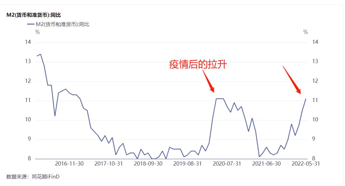 股市牛市指标详解,牛市是不是来了呢