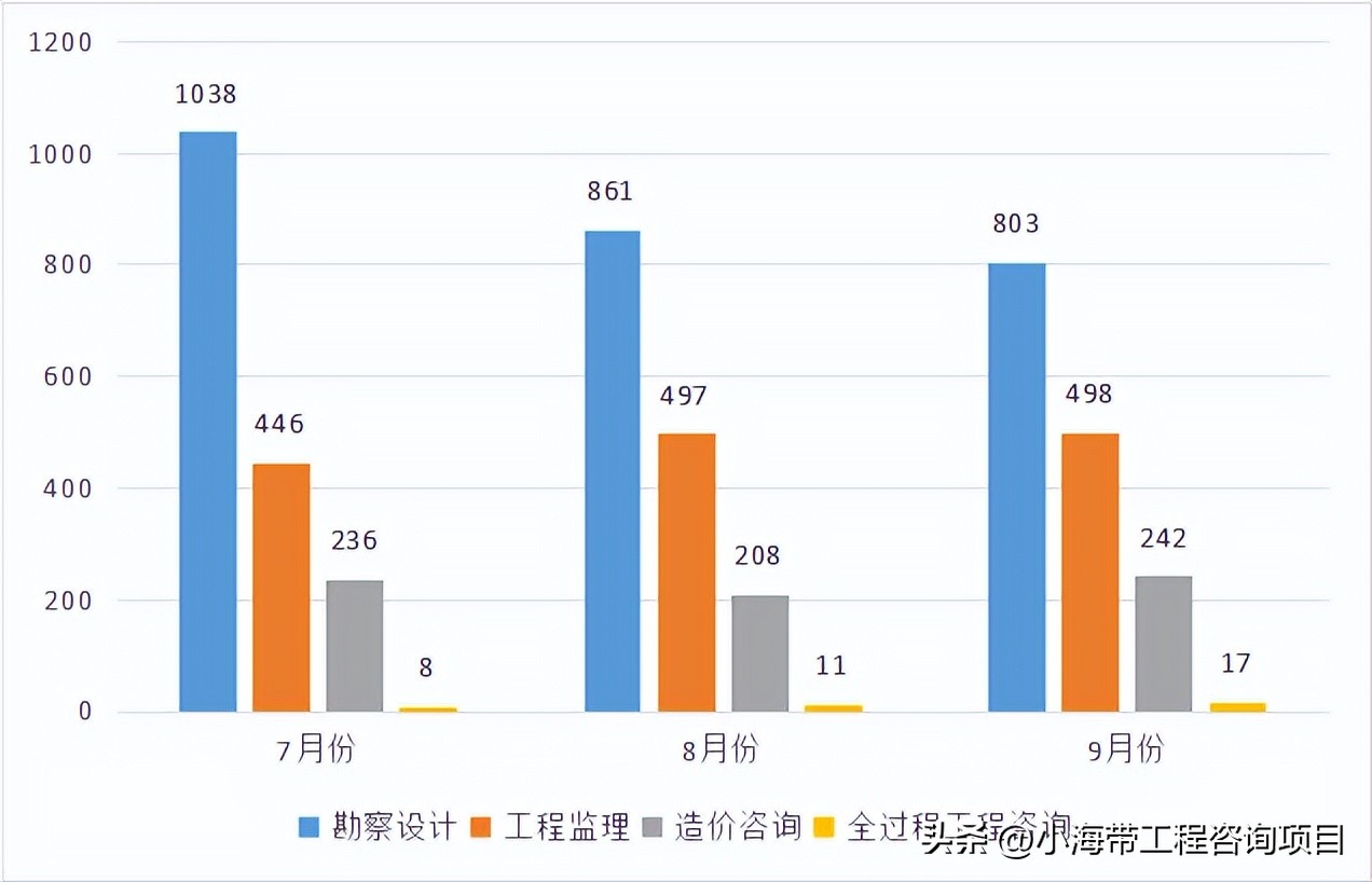 湖北省政府投资项目公示,2022年湖北省政府投资项目