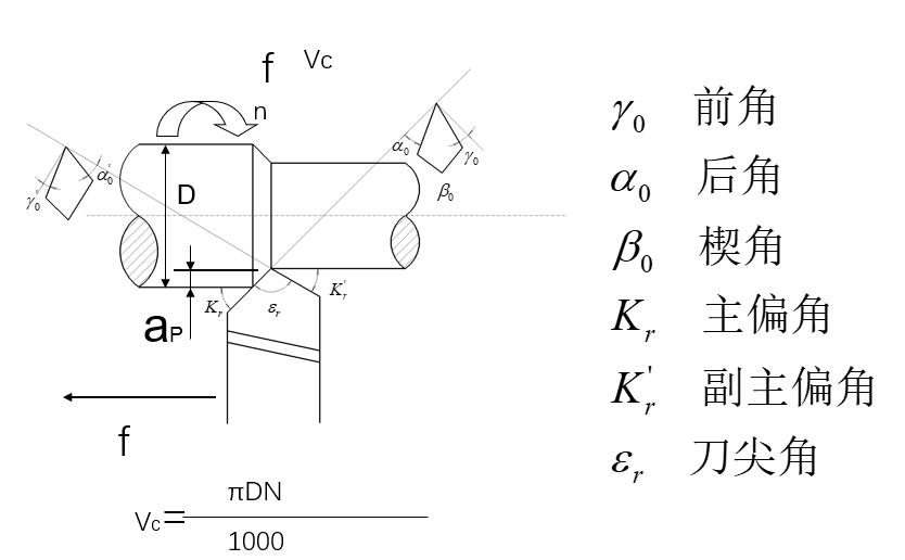 车刀知识,车工常用七种车刀示意图
