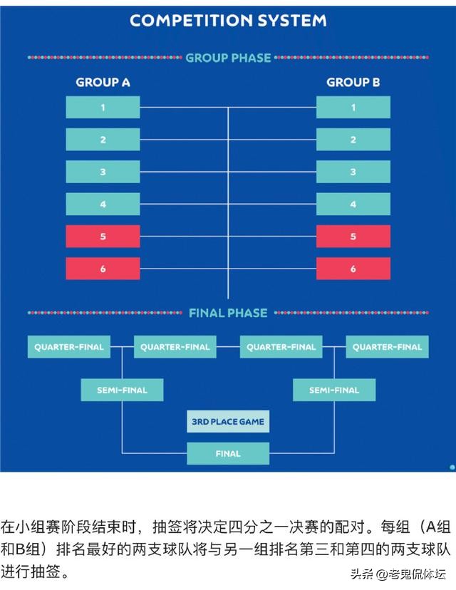 中国女篮有没有可能爆冷,中国女篮为何要打资格赛
