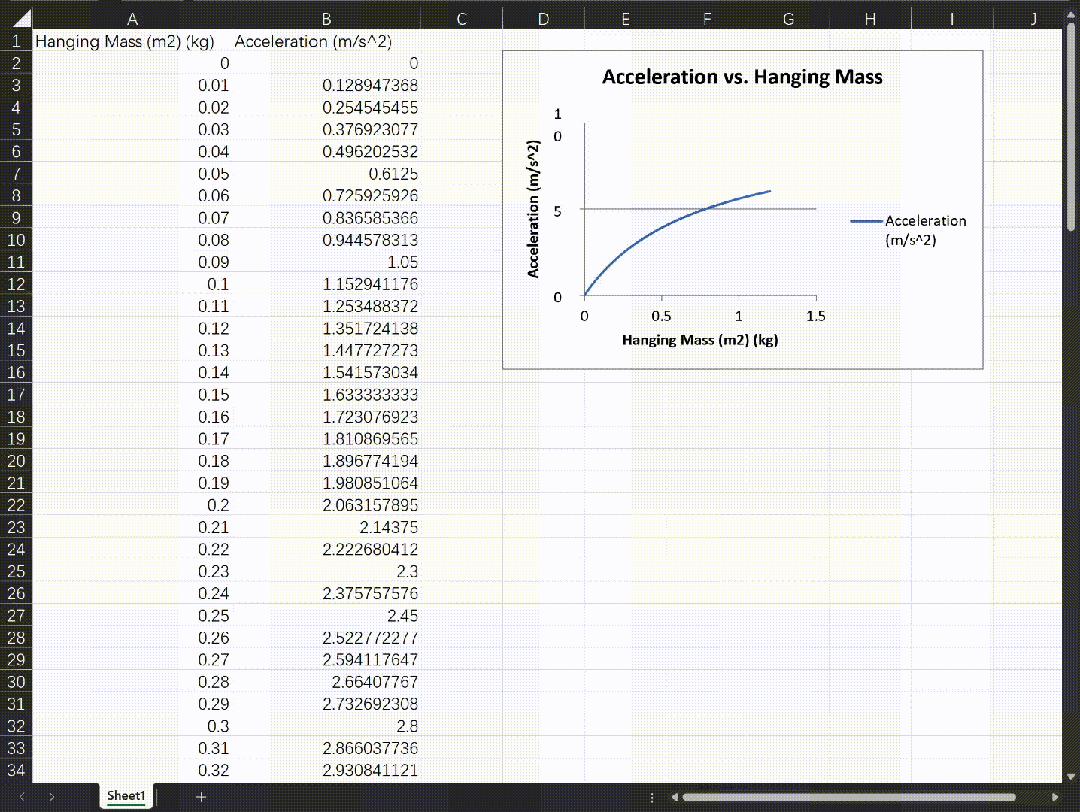 你只管提需求，大模型解决问题：图表处理神器SheetCopilot上线