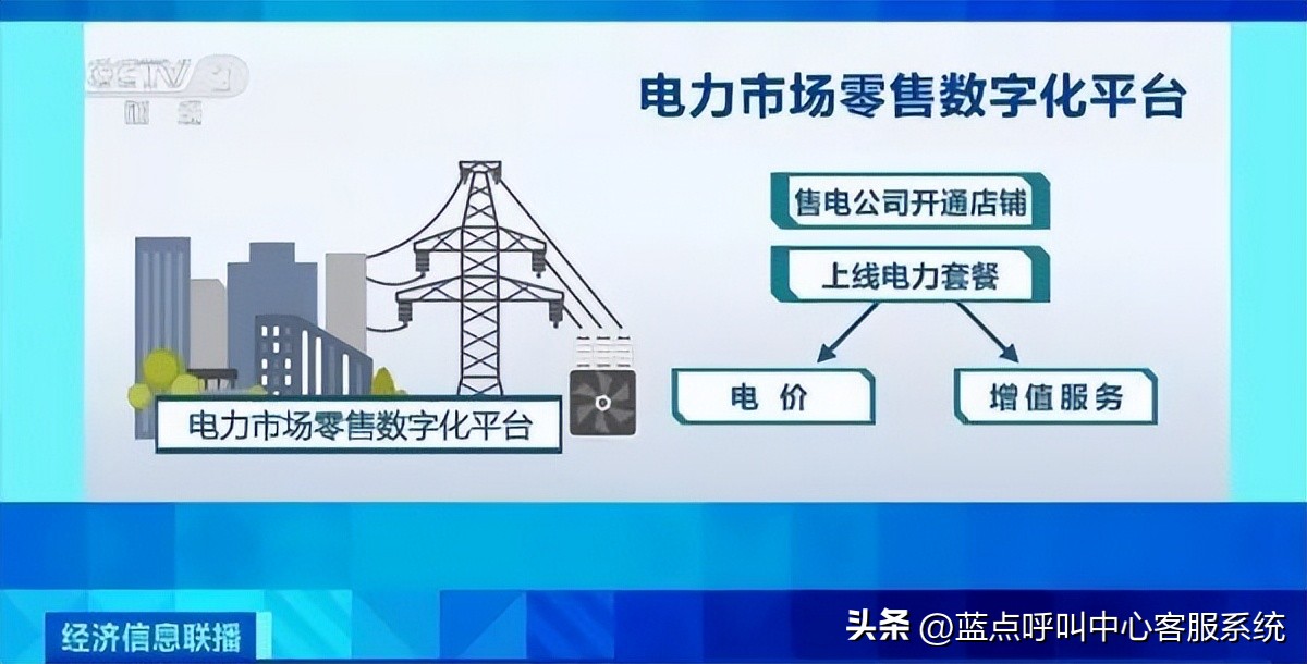 鐢佃瘽鍛煎彨涓績瀹㈡湇绯荤粺鎬庝箞鎼缓,鐢靛姏瀹㈡湇鍛煎彨绯荤粺