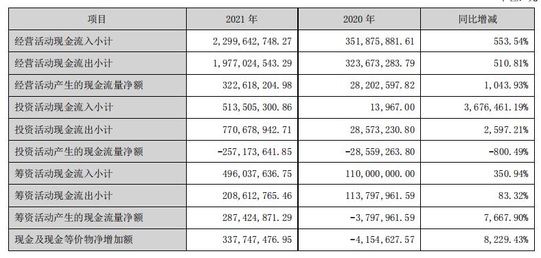 跨境电商大卖一年能挣多少钱,跨境大卖现状