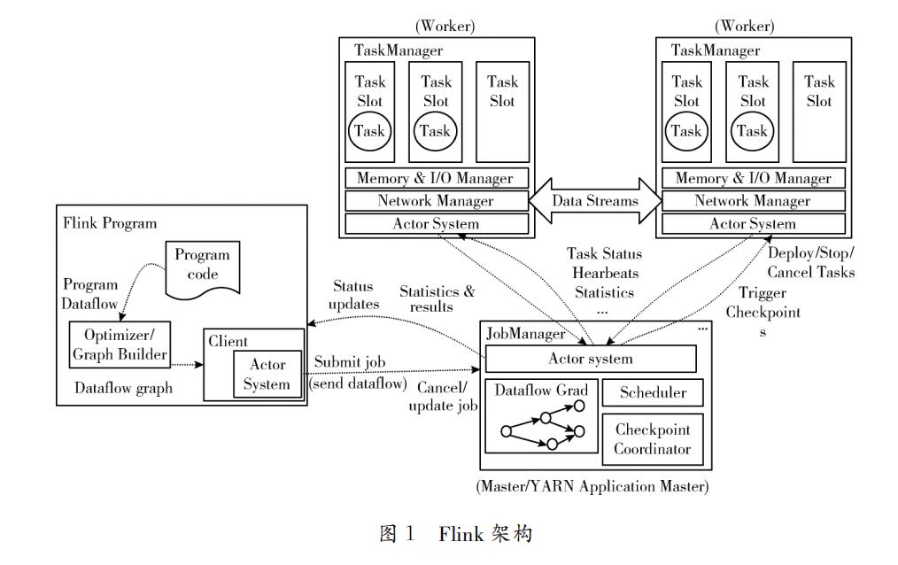 大数据flink计算引擎应用场景,flink大数据平台