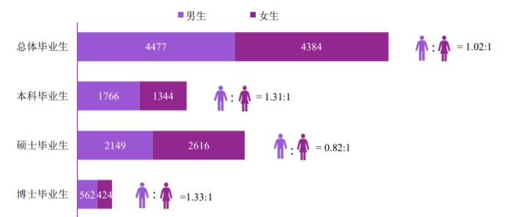 名校毕业生就业质量,名校文科就业真实现状