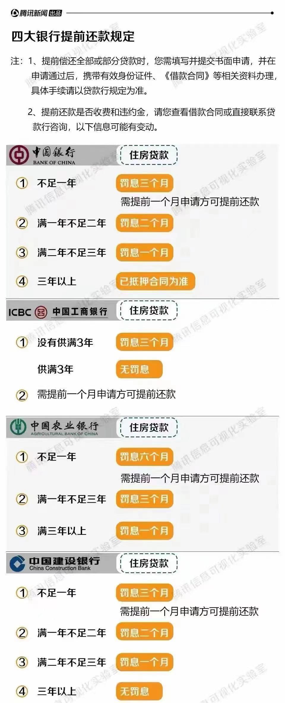 提前还贷补偿金,提前还贷银行要补偿金合理吗