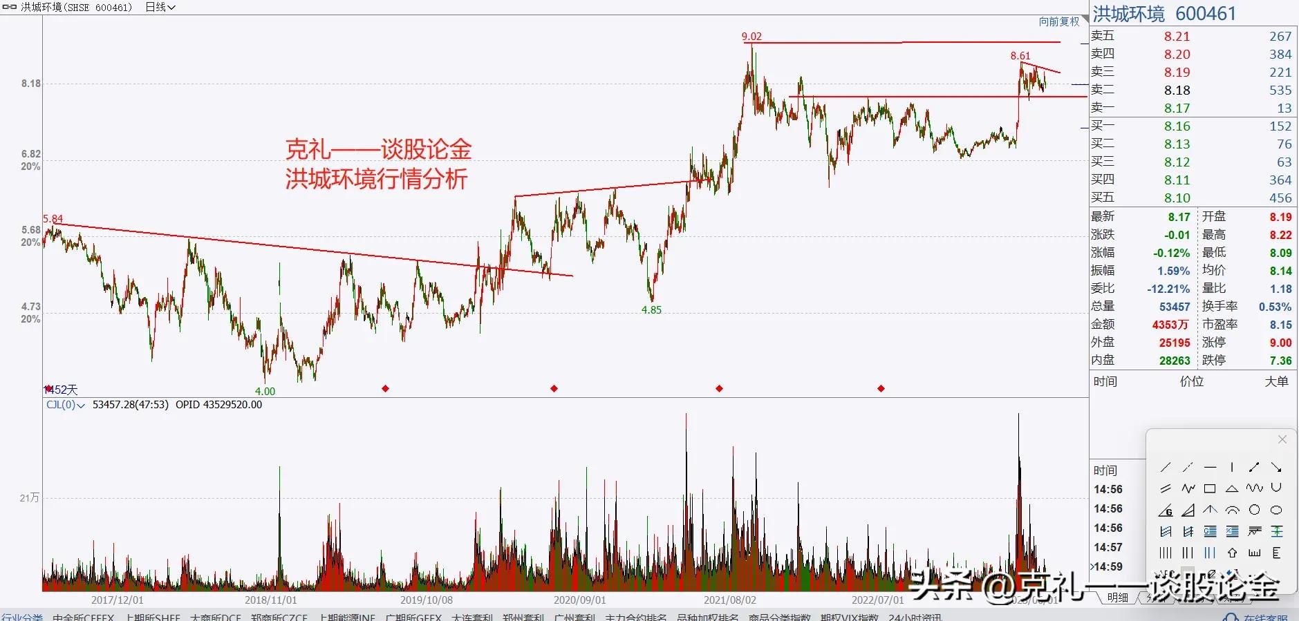 a股下半年有望翻倍的十大龙头股,a股大盘即将上攻的股票