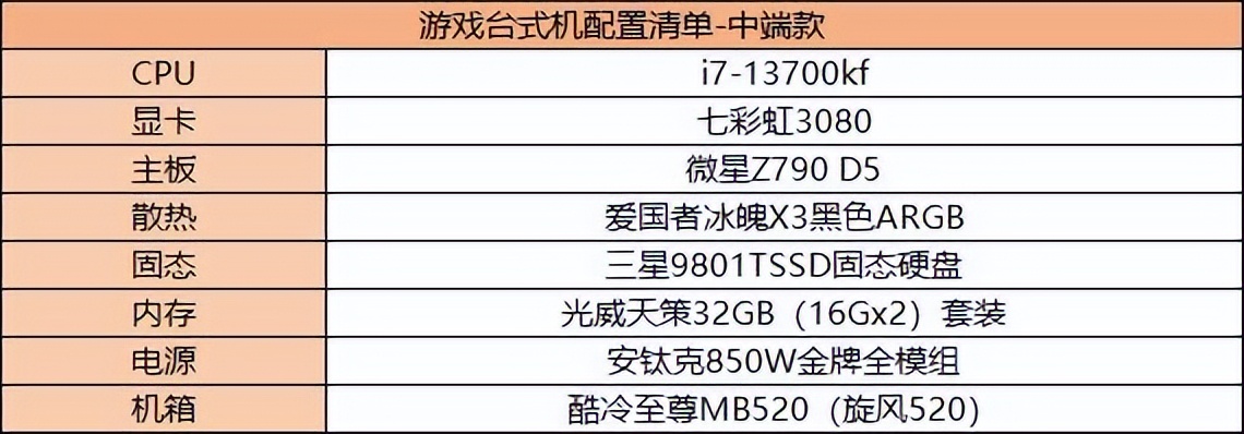 台式机组装配置清单2022,游戏台式机组装配置清单