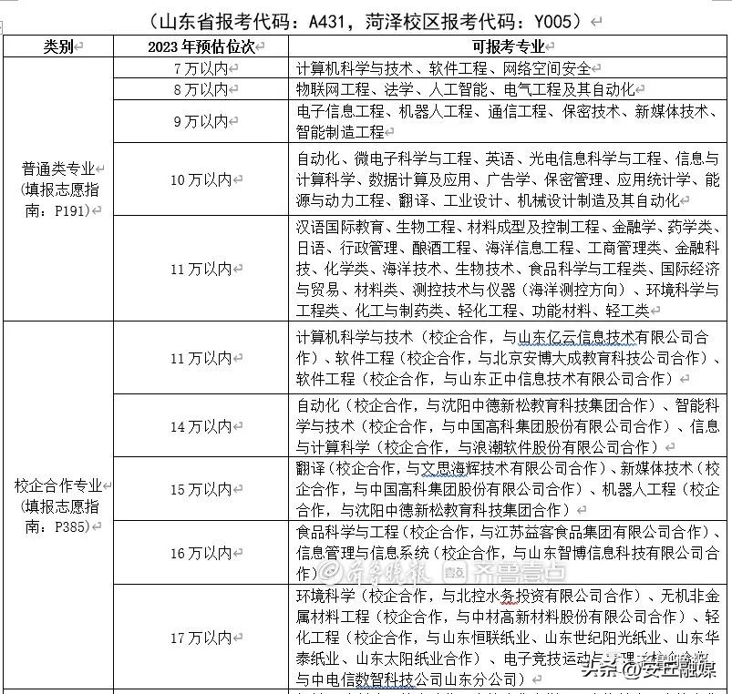 各高校的预估分数线怎么查,速看多所高校预估分数线出炉
