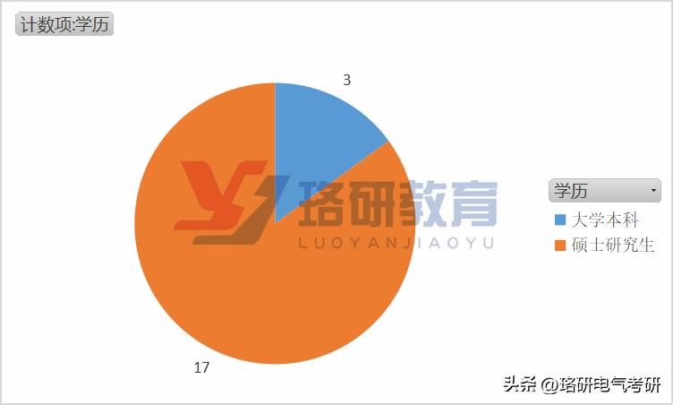 单211硕士就可直接签约？华东地区性价比超高的市局分析来了！