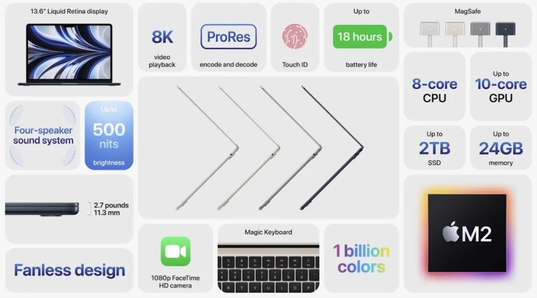 wwdc22开场动画,wwdc22新产品